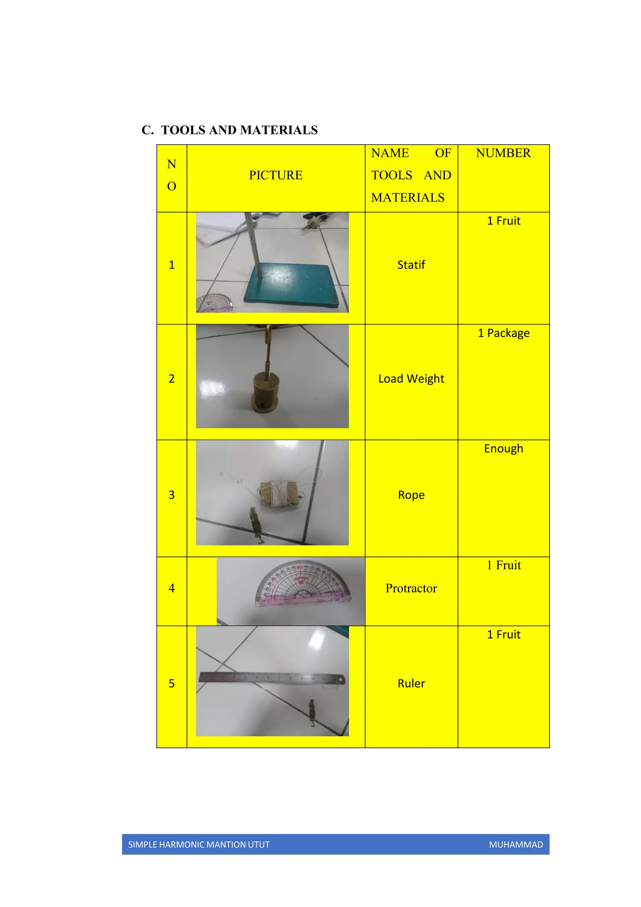 SIMPLE HARMONIC MANTION UTUT MUHAMMAD
C. TOOLS AND MATERIALS
N
O
PICTURE
NAME OF
TOOLS AND
MATERIALS
NUMBER
1 Statif
1 Fruit
2 Load Weight
1 Package
3 Rope
Enough
4 Protractor
1 Fruit
5 Ruler
1 Fruit
 