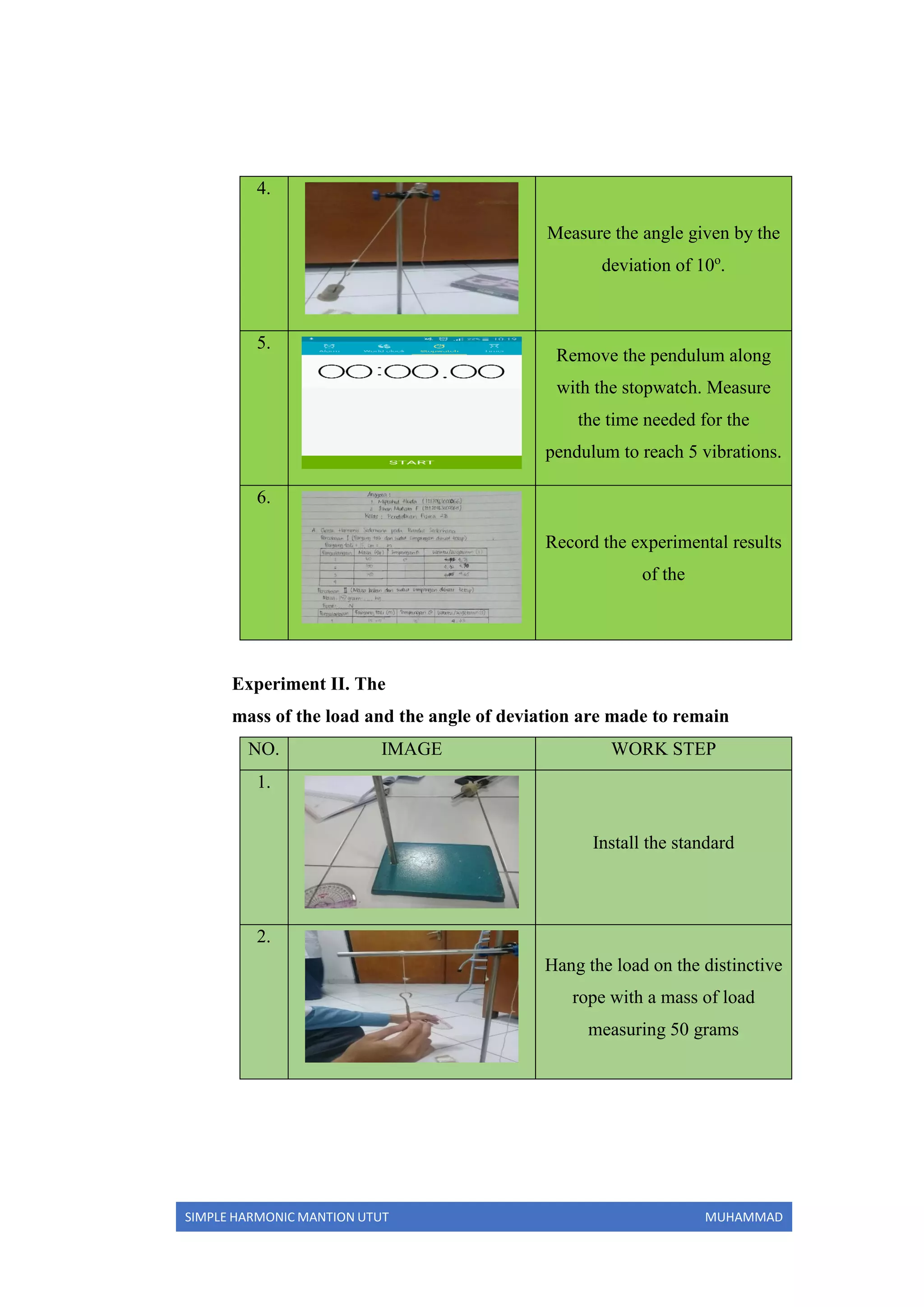 SIMPLE HARMONIC MANTION UTUT MUHAMMAD
4.
Measure the angle given by the
deviation of 10o
.
5.
Remove the pendulum along
with the stopwatch. Measure
the time needed for the
pendulum to reach 5 vibrations.
6.
Record the experimental results
of the
Experiment II. The
mass of the load and the angle of deviation are made to remain
NO. IMAGE WORK STEP
1.
Install the standard
2.
Hang the load on the distinctive
rope with a mass of load
measuring 50 grams
 