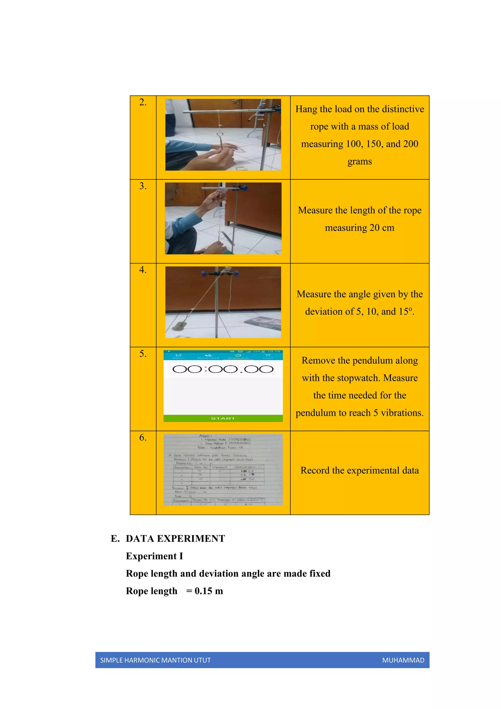 SIMPLE HARMONIC MANTION UTUT MUHAMMAD
2.
Hang the load on the distinctive
rope with a mass of load
measuring 100, 150, and 200
grams
3.
Measure the length of the rope
measuring 20 cm
4.
Measure the angle given by the
deviation of 5, 10, and 15o
.
5.
Remove the pendulum along
with the stopwatch. Measure
the time needed for the
pendulum to reach 5 vibrations.
6.
Record the experimental data
E. DATA EXPERIMENT
Experiment I
Rope length and deviation angle are made fixed
Rope length = 0.15 m
 