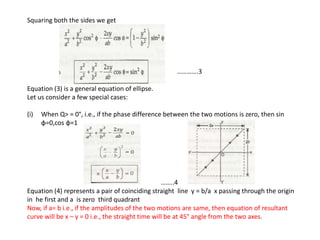 Squaring both the sides we get
………….3
Equation (3) is a general equation of ellipse.
Let us consider a few special cases:
(i) When Q> = 0°, i.e., if the phase difference between the two motions is zero, then sin
φ=0,cos φ=1
……..4
Equation (4) represents a pair of coinciding straight line y = b/a x passing through the origin
in he first and a is zero third quadrant
Now, if a= b i.e., if the amplitudes of the two motions are same, then equation of resultant
curve will be x – y = 0 i.e., the straight time will be at 45° angle from the two axes.
 