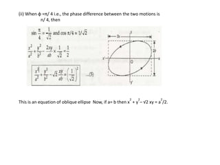 (ii) When φ =π/ 4 i.e., the phase difference between the two motions is
n/ 4, then
This is an equation of oblique ellipse Now, if a= b then x
2
+ y
2
– √2 xy = a
2
/2.
 