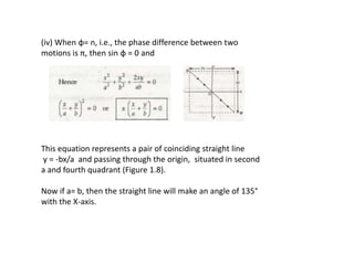 (iv) When φ= n, i.e., the phase difference between two
motions is π, then sin φ = 0 and
This equation represents a pair of coinciding straight line
y = -bx/a and passing through the origin, situated in second
a and fourth quadrant (Figure 1.8).
Now if a= b, then the straight line will make an angle of 135°
with the X-axis.
 