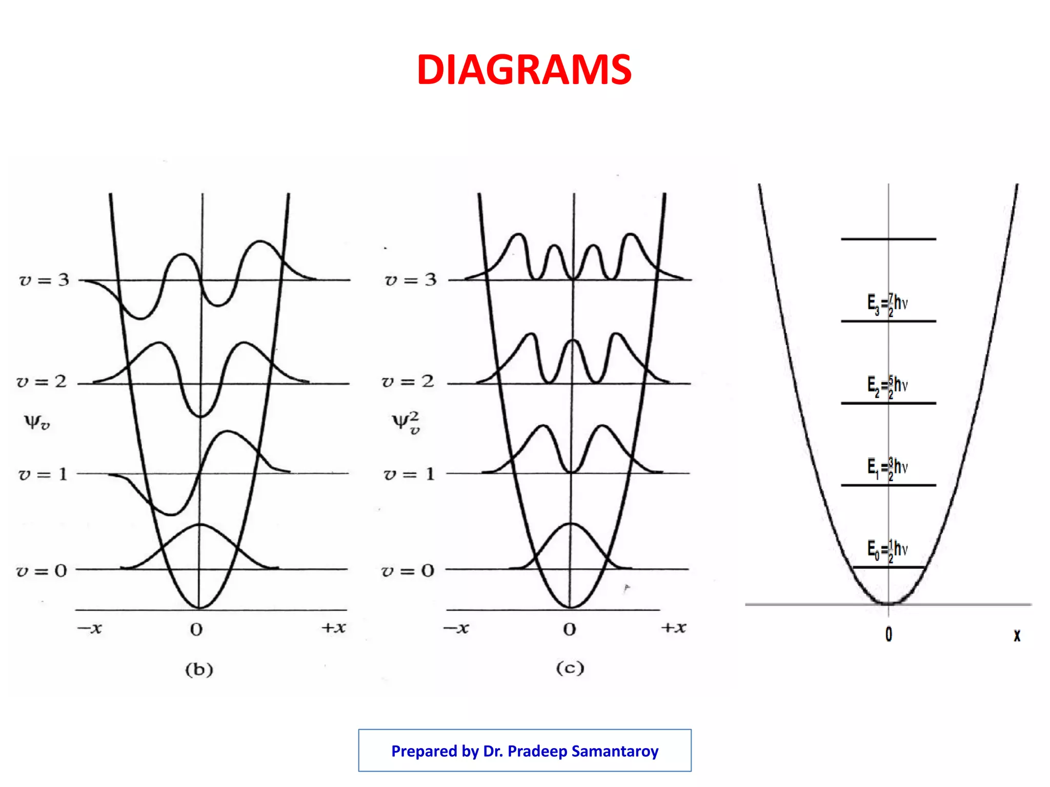 DIAGRAMS
Prepared by Dr. Pradeep Samantaroy
 