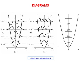 DIAGRAMS
Prepared by Dr. Pradeep Samantaroy
 