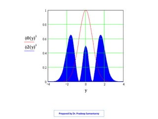 Prepared by Dr. Pradeep Samantaroy
 