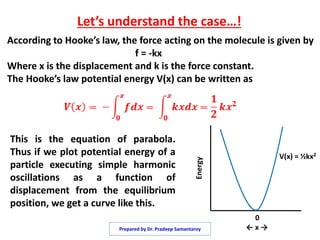 Let’s understand the case…!
According to Hooke’s law, the force acting on the molecule is given by
f = -kx
Where x is the displacement and k is the force constant.
The Hooke’s law potential energy V(x) can be written as
This is the equation of parabola.
Thus if we plot potential energy of a
particle executing simple harmonic
oscillations as a function of
displacement from the equilibrium
position, we get a curve like this.
0
← x →
Energy
V(x) = ½kx2
Prepared by Dr. Pradeep Samantaroy
 