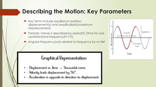 Hermonic Rpd SIMPLE HERMONIC OSCILLATORS pptx | PPTX