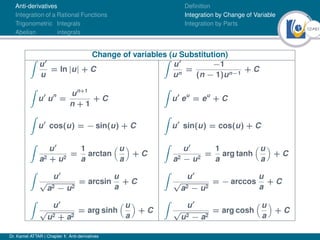 12Ú61
Anti-derivatives
Integration of a Rational Functions
Trigonometric Integrals
Abelian integrals
Definition
Integration by Change of Variable
Integration by Parts
Change of variables (u Substitution)
Z
u0
u
= ln |u| + C
Z
u0
un
=
−1
(n − 1)un−1
+ C
Z
u0
un
=
un+1
n + 1
+ C
Z
u0
eu
= eu
+ C
Z
u0
cos(u) = − sin(u) + C
Z
u0
sin(u) = cos(u) + C
Z
u0
a2 + u2
=
1
a
arctan
u
a

+ C
Z
u0
a2 − u2
=
1
a
arg tanh
u
a

+ C
Z
u0
√
a2 − u2
= arcsin
u
a
+ C
Z
u0
√
a2 − u2
= − arccos
u
a
+ C
Z
u0
√
u2 + a2
= arg sinh
u
a

+ C
Z
u0
√
u2 − a2
= arg cosh
u
a

+ C
Dr. Kamel ATTAR | Chapter 1: Anti-derivatives
 