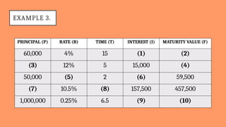 simple interest.pptx SIMPLE INTEREST PPT | PPTX