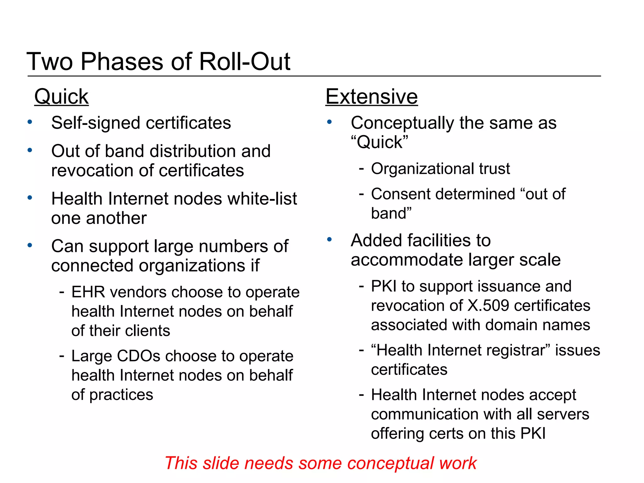 Two Phases of Roll-Out  Self-signed certificates Out of band distribution and revocation of certificates Health Internet nodes white-list one another Can support large numbers of connected organizations if EHR vendors choose to operate health Internet nodes on behalf of their clients Large CDOs choose to operate health Internet nodes on behalf of practices Conceptually the same as “Quick” Organizational trust  Consent determined “out of band” Added facilities to accommodate larger scale PKI to support issuance and revocation of X.509 certificates associated with domain names “ Health Internet registrar” issues certificates Health Internet nodes accept communication with all servers offering certs on this PKI Quick Extensive This slide needs some conceptual work 