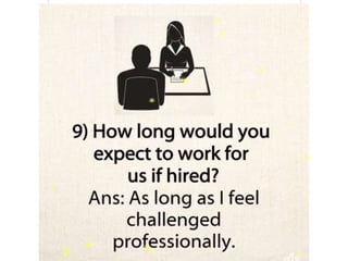 Simple interview question & Answer - LetsDigital