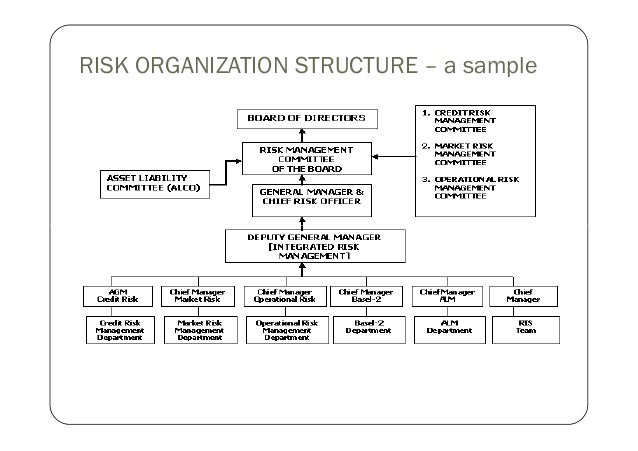 Introduction to Operational Risk Management for Bank Junior Officers