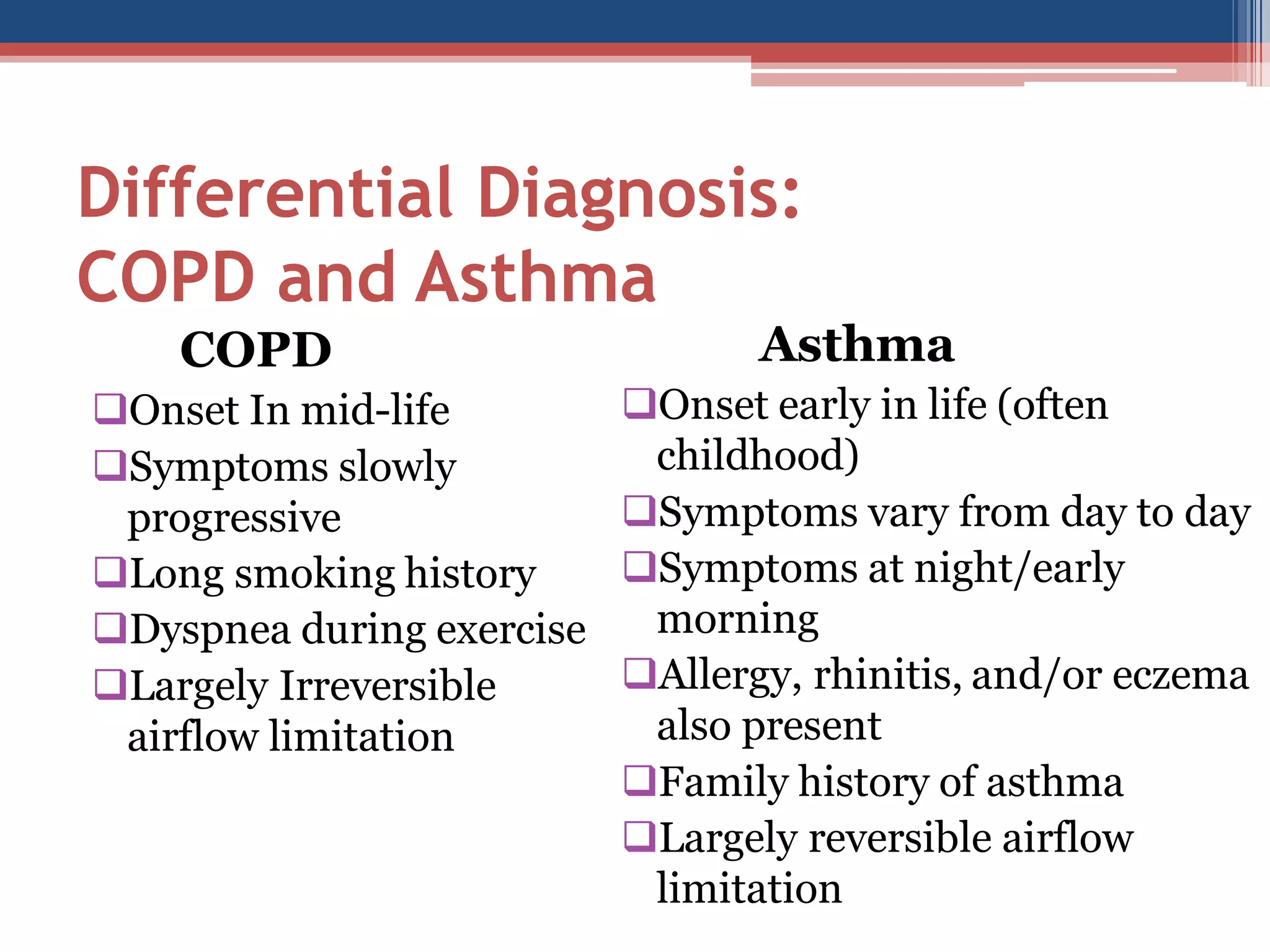 Differential Diagnosis:
COPD and Asthma
COPD
Onset In mid-life
Symptoms slowly
progressive
Long smoking history
Dyspnea during exercise
Largely Irreversible
airflow limitation

Asthma

Onset early in life (often
childhood)
Symptoms vary from day to day
Symptoms at night/early
morning
Allergy, rhinitis, and/or eczema
also present
Family history of asthma
Largely reversible airflow
limitation

 