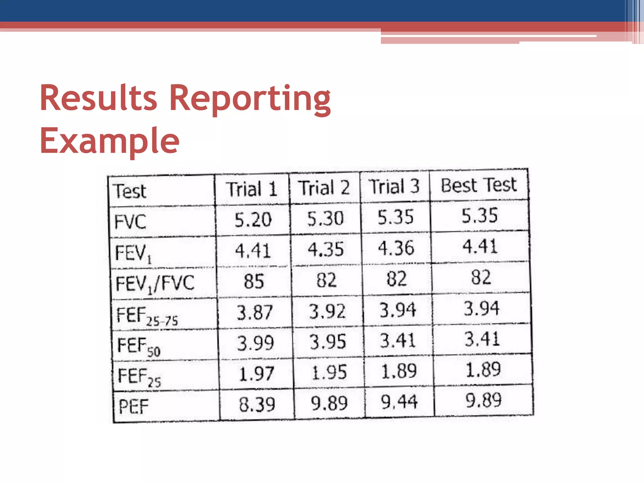 Results Reporting
Example

 