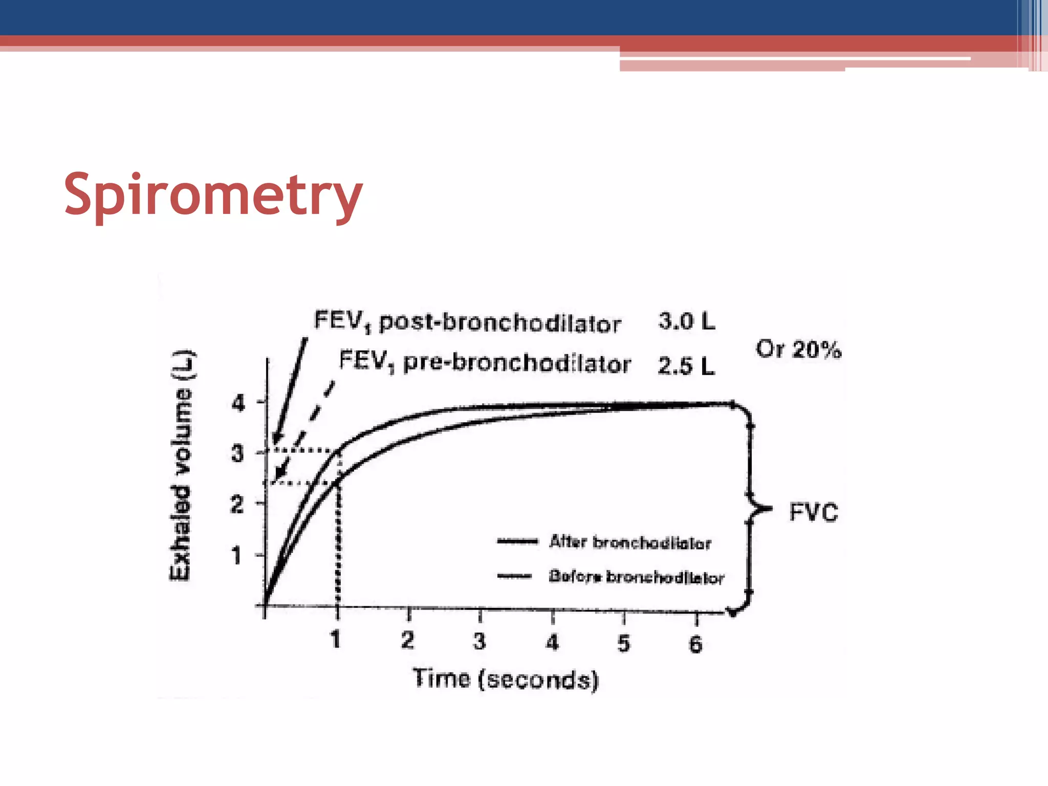 Spirometry

 