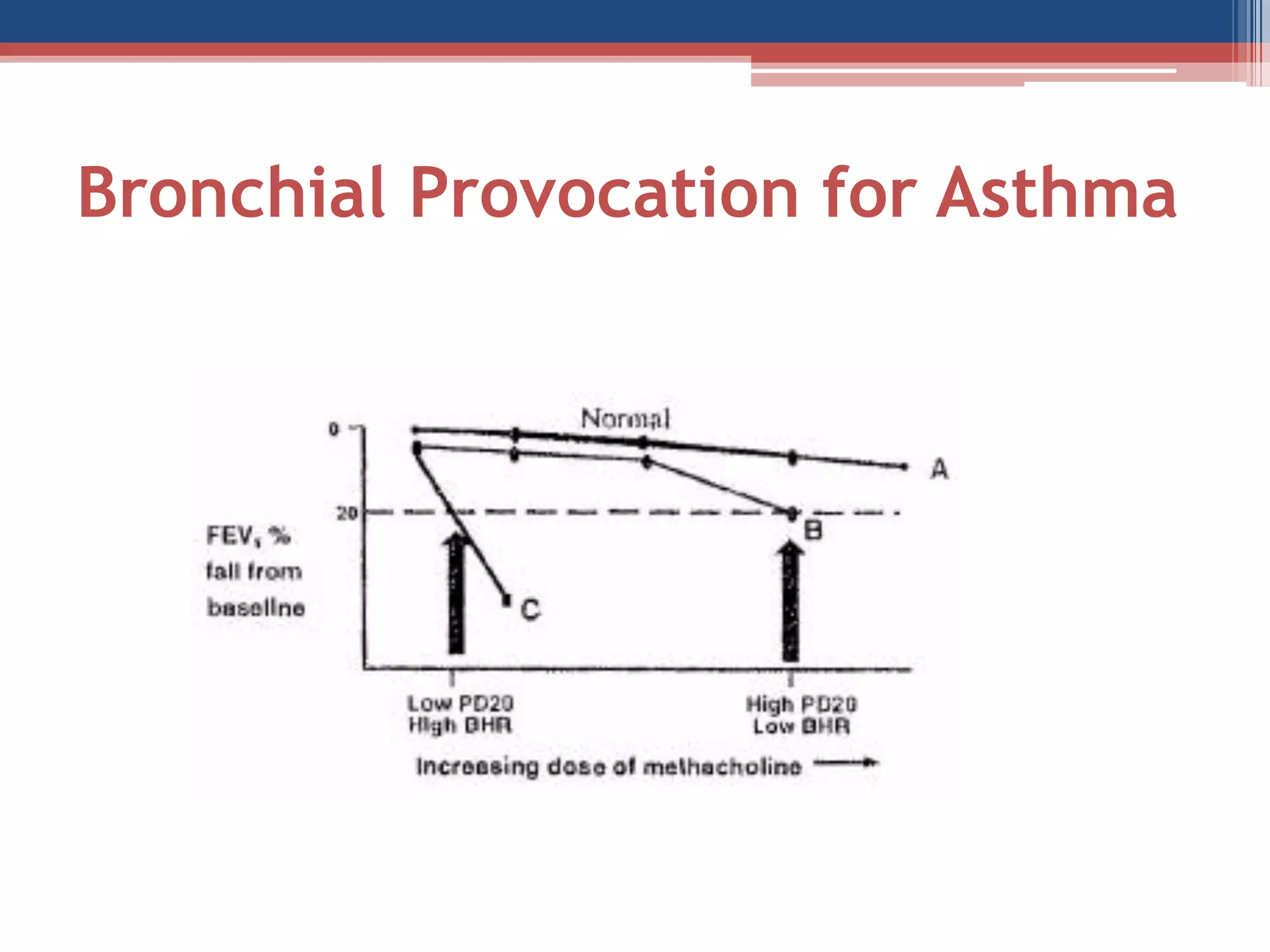 Bronchial Provocation for Asthma

 