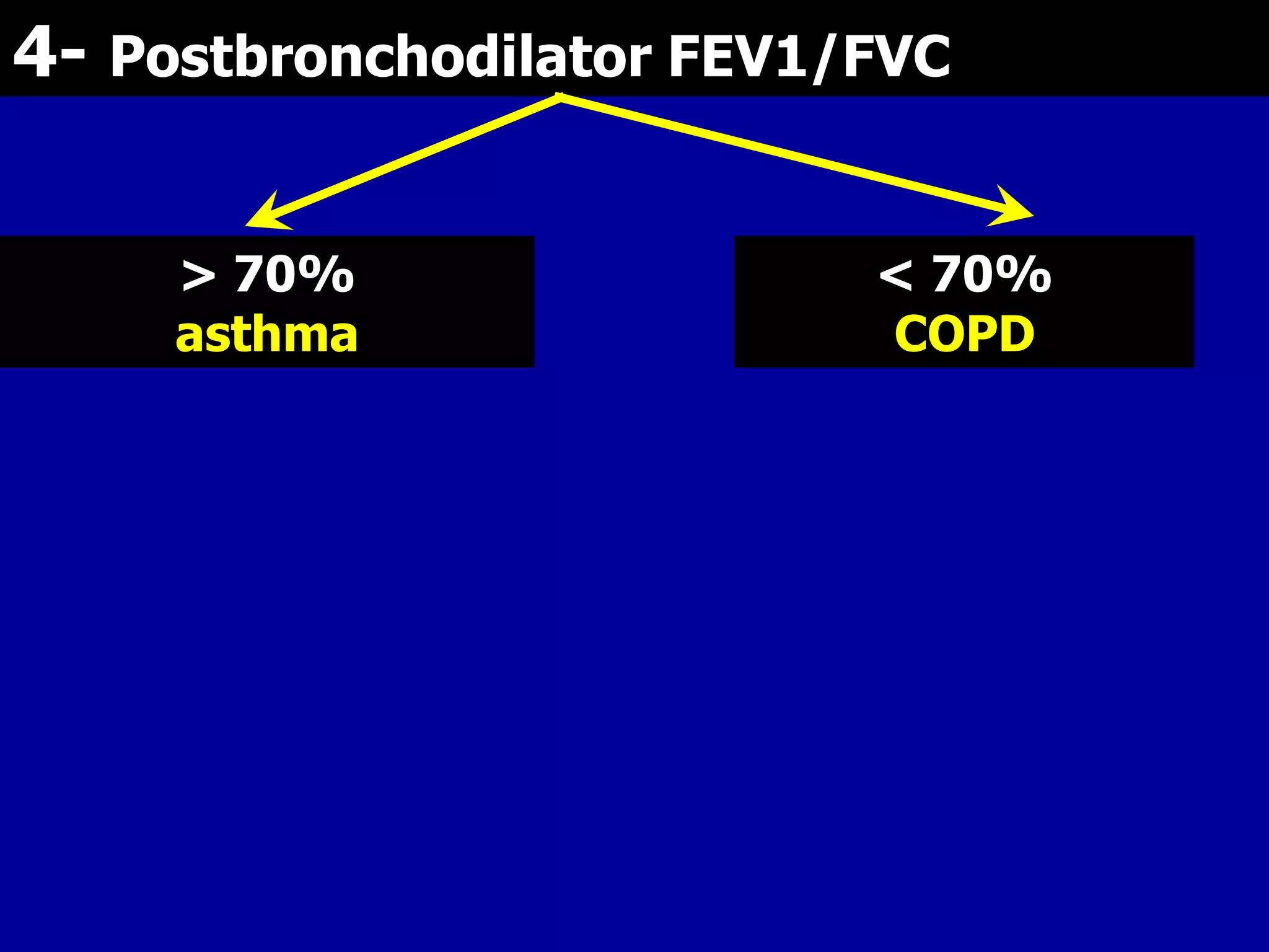 4- Postbronchodilator FEV1/FVC
> 70%
asthma

< 70%
COPD

 