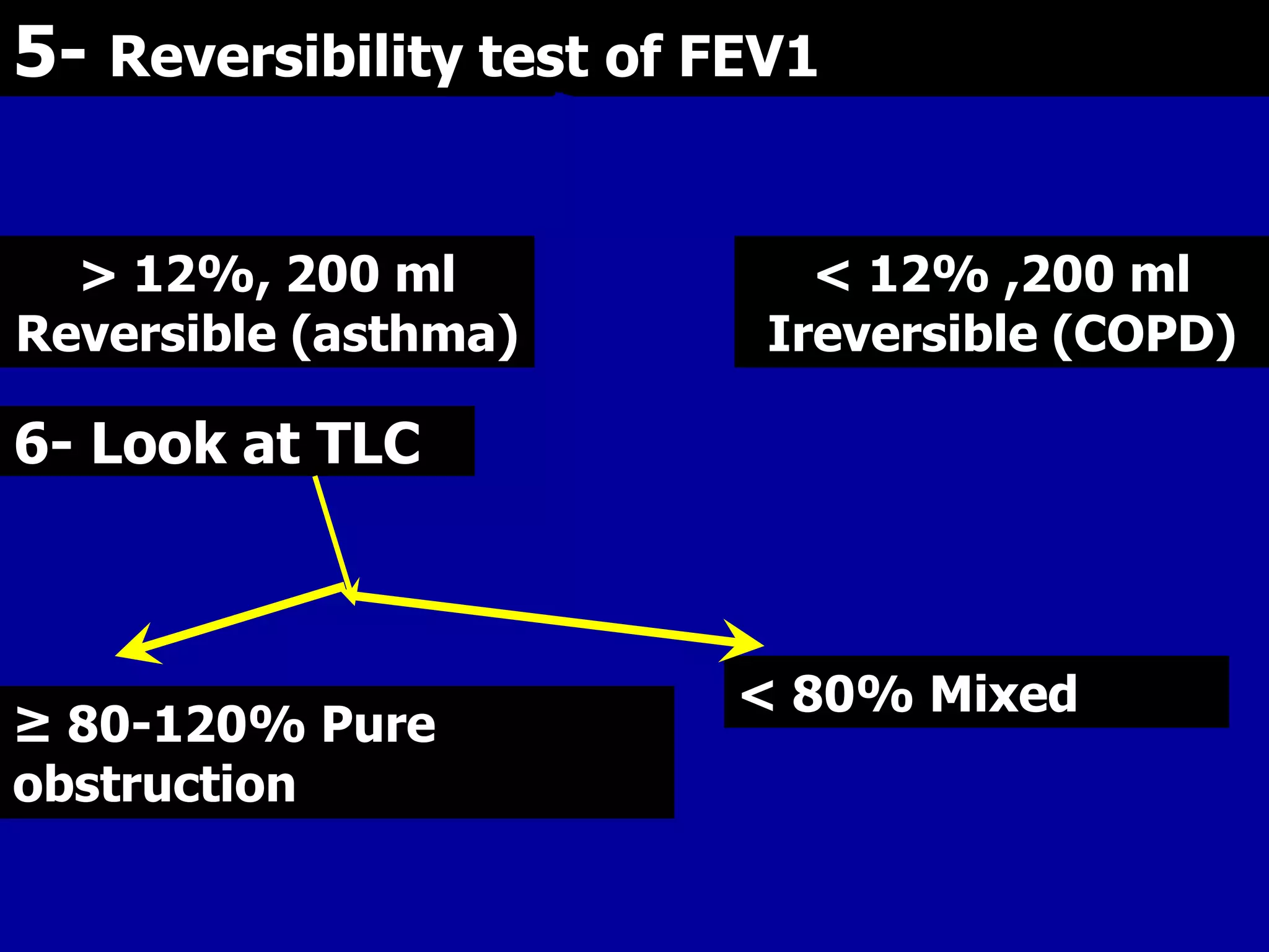 5- Reversibility test of FEV1
> 12%, 200 ml
Reversible (asthma)

< 12% ,200 ml
Ireversible (COPD)

6- Look at TLC

≥ 80-120% Pure
obstruction

< 80% Mixed

 