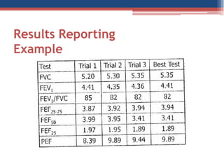 Results Reporting
Example

 
