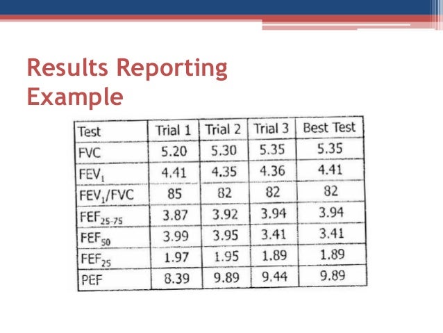 Pft Test Results Chart
