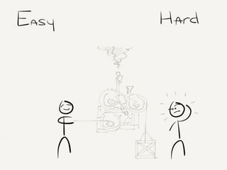 Simple is hard | KEY