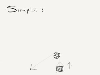 Simple is hard | KEY
