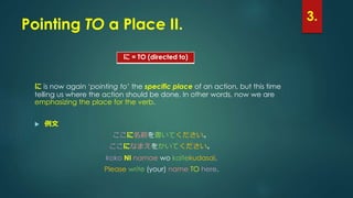 Simple Japanese: the Particle に | PPTX