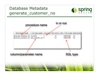 Database Metadata
  generate_customer_no

                                                                                                                in or out
                                        procedure name




    column/parameter name                                                                                               SQL type




Copyright 2008 SpringSource. Copying, publishing or distributing without express written permission is prohibited.                 28
 