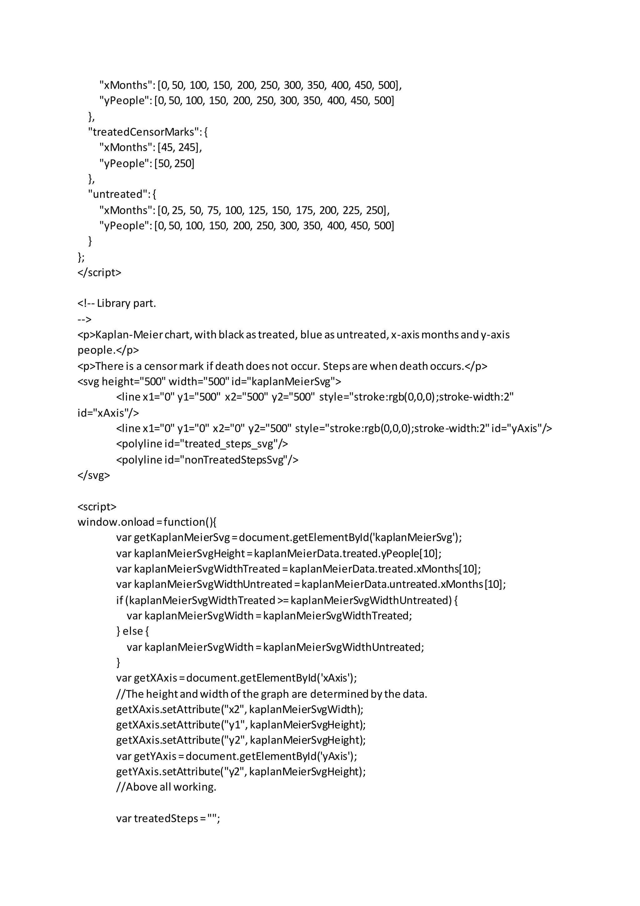 Simple Kaplan-Meier Chart in plain JavaScript and HTML 20171031 | DOCX
