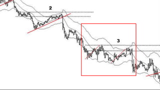 Simple keltner channel trading strategy | PDF