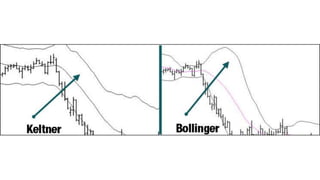 Simple keltner channel trading strategy