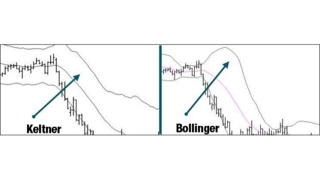 Simple share trading strategies