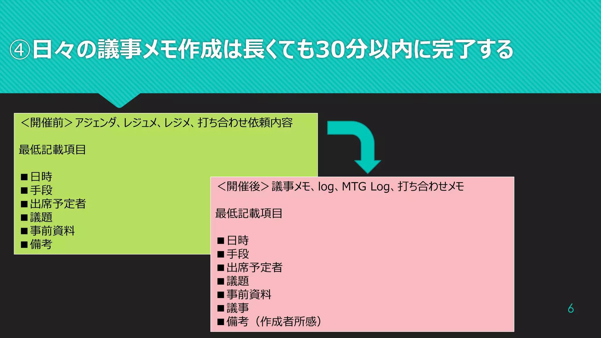 ④日々の議事メモ作成は長くても30分以内に完了する
6
＜開催前＞アジェンダ、レジュメ、レジメ、打ち合わせ依頼内容
最低記載項目
■日時
■手段
■出席予定者
■議題
■事前資料
■備考
＜開催後＞議事メモ、log、MTG Log、打ち合わせメモ
最低記載項目
■日時
■手段
■出席予定者
■議題
■事前資料
■議事
■備考（作成者所感）
 