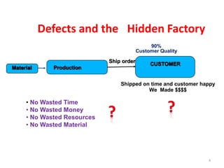 Simple Lean Training | PPT