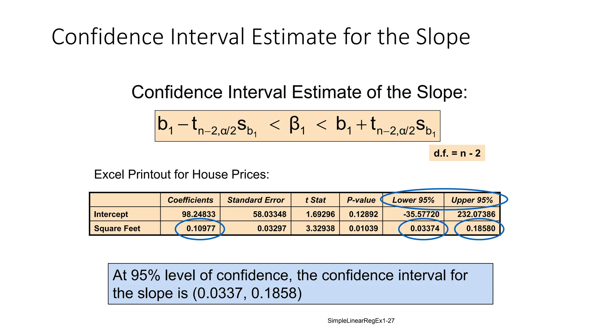 Confidence Interval Estimate for the Slope
Confidence Interval Estimate of the Slope:
Excel Printout for House Prices:
At 95% level of confidence, the confidence interval for
the slope is (0.0337, 0.1858)
1
1 b
α/2
2,
n
1
1
b
α/2
2,
n
1 s
t
b
β
s
t
b 
 



Coefficients Standard Error t Stat P-value Lower 95% Upper 95%
Intercept 98.24833 58.03348 1.69296 0.12892 -35.57720 232.07386
Square Feet 0.10977 0.03297 3.32938 0.01039 0.03374 0.18580
d.f. = n - 2
SimpleLinearRegEx1-27
 
