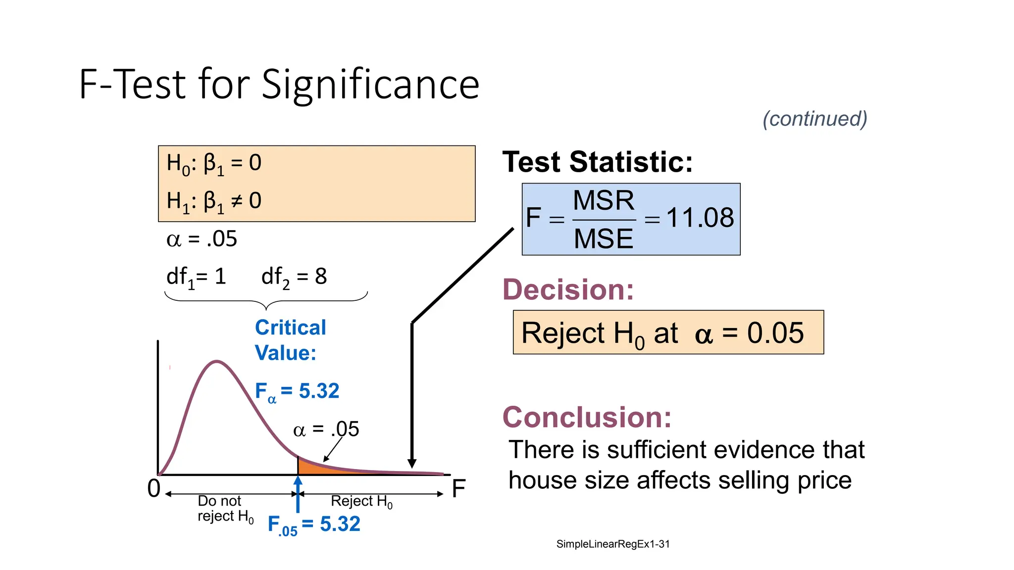 H0: β1 = 0
H1: β1 ≠ 0
a = .05
df1= 1 df2 = 8
Test Statistic:
Decision:
Conclusion:
Reject H0 at a = 0.05
There is sufficient evidence that
house size affects selling price
0
a = .05
F.05 = 5.32
Reject H0
Do not
reject H0
11.08
MSE
MSR
F 

Critical
Value:
Fa = 5.32
F-Test for Significance
(continued)
F
SimpleLinearRegEx1-31
 