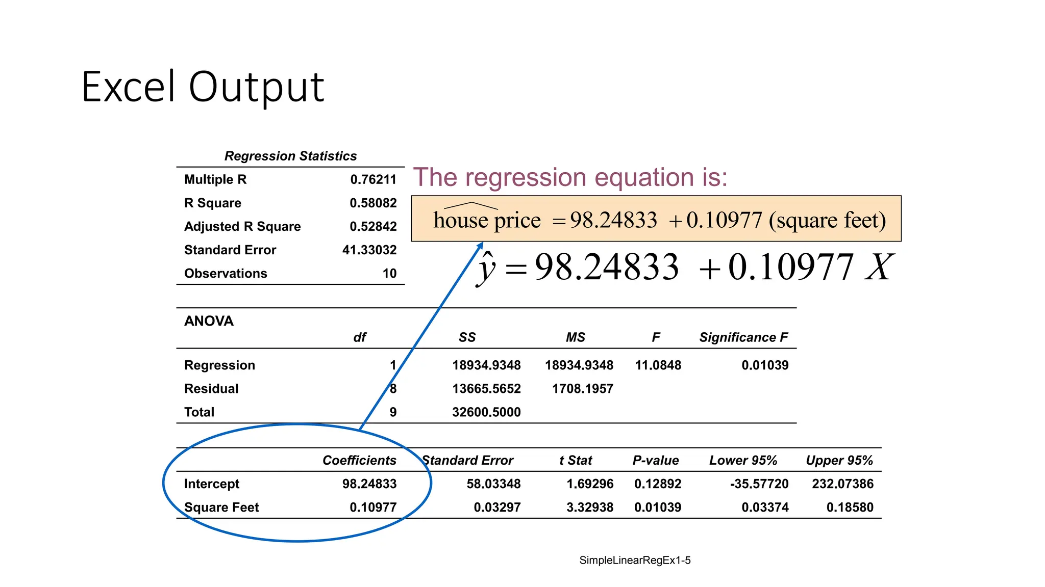 Simple Linear Regression and know about its significance | PPT