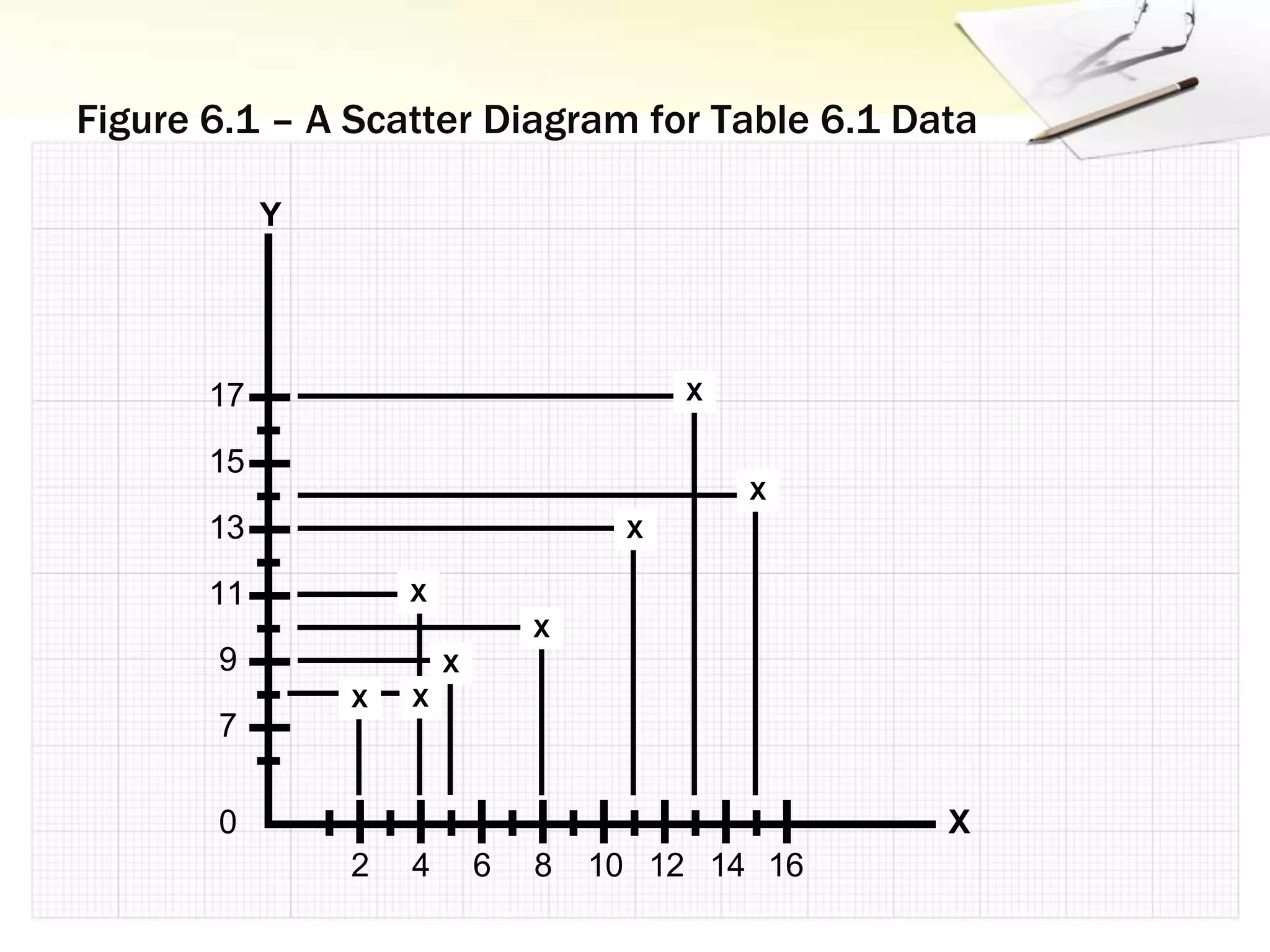Simple linear regression | PPT