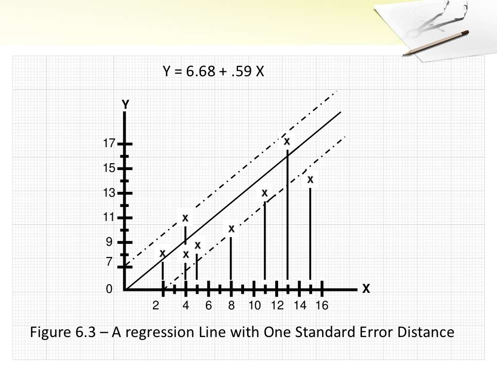 Simple linear regression