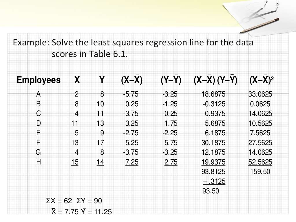 Simple linear regression