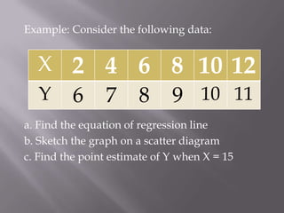 Simple Linear Regression | PPT