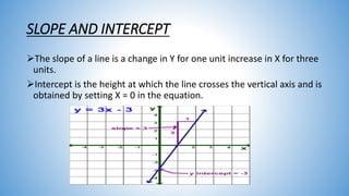 SLOPE AND INTERCEPT
The slope of a line is a change in Y for one unit increase in X for three
units.
Intercept is the height at which the line crosses the vertical axis and is
obtained by setting X = 0 in the equation.
 
