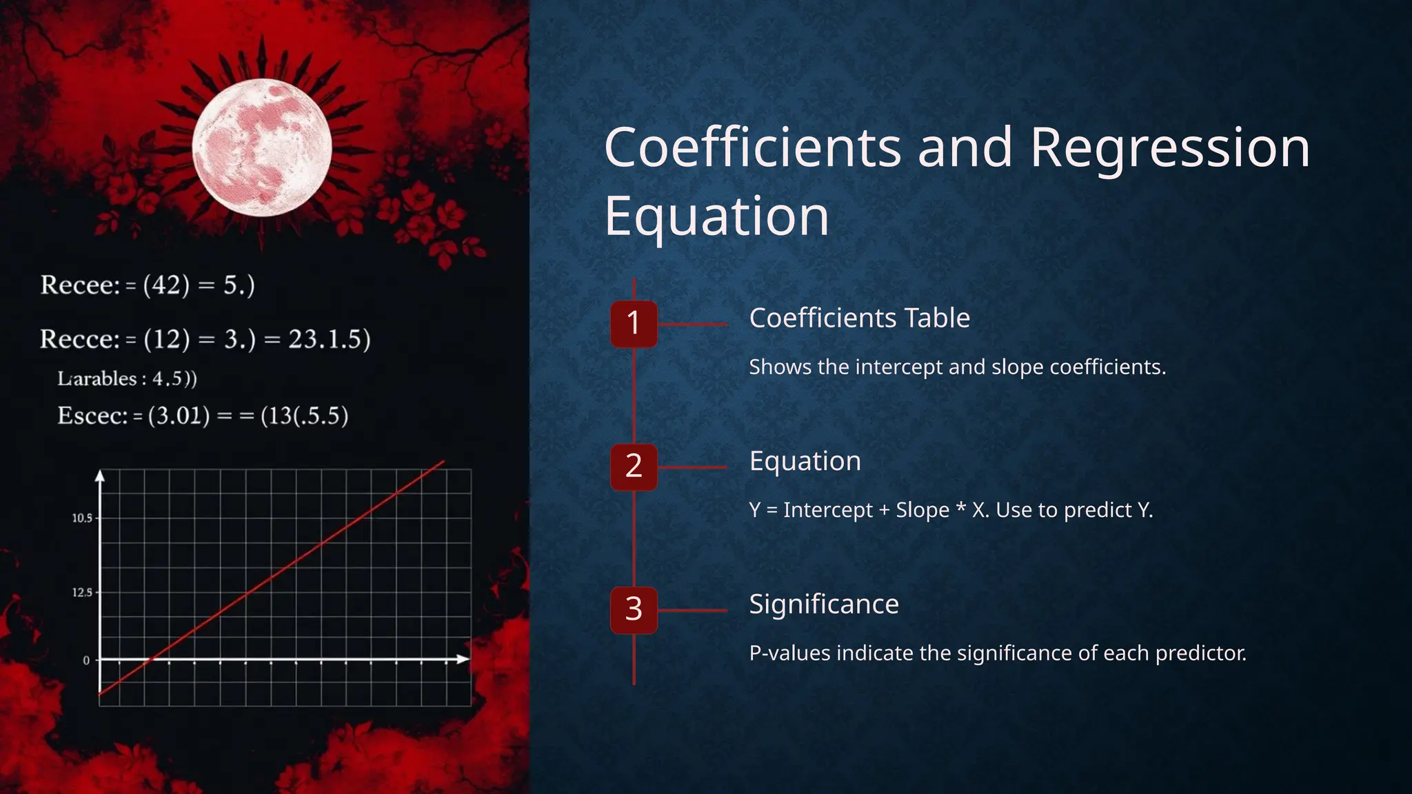 Coefficients and Regression
Equation
1 Coefficients Table
Shows the intercept and slope coefficients.
2 Equation
Y = Intercept + Slope * X. Use to predict Y.
3 Significance
P-values indicate the significance of each predictor.
 