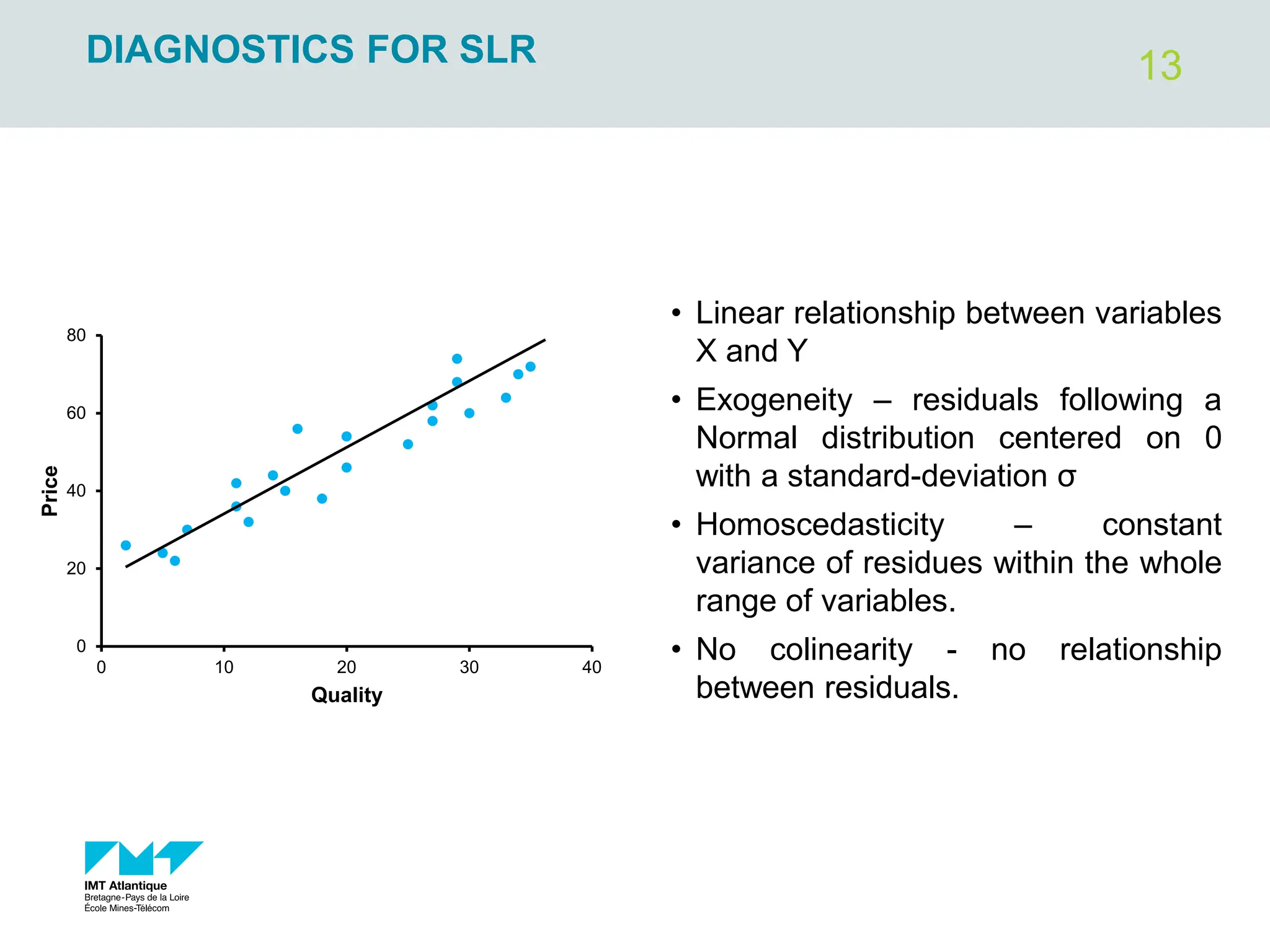 13
DIAGNOSTICS FOR SLR
• Linear relationship between variables
X and Y
• Exogeneity – residuals following a
Normal distribution centered on 0
with a standard-deviation σ
• Homoscedasticity – constant
variance of residues within the whole
range of variables.
• No colinearity - no relationship
between residuals.
0
20
40
60
80
0 10 20 30 40
Price
Quality
 