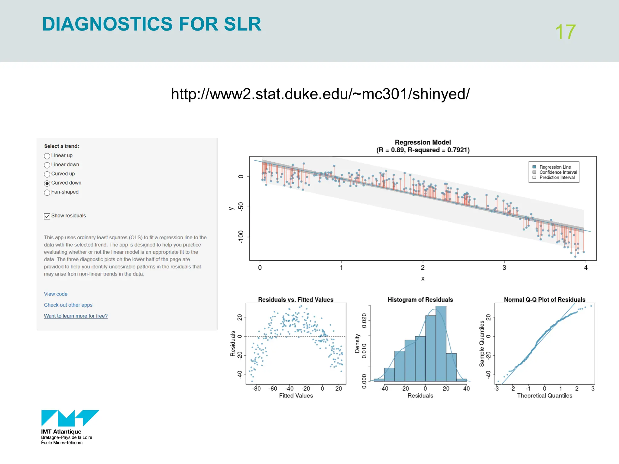 17
DIAGNOSTICS FOR SLR
http://www2.stat.duke.edu/~mc301/shinyed/
 