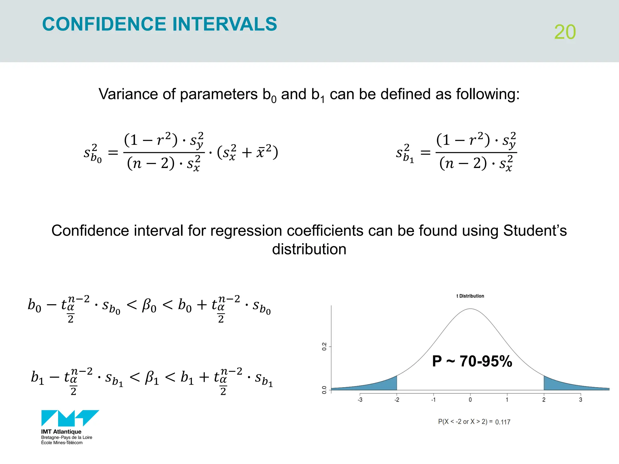 20
CONFIDENCE INTERVALS
Variance of parameters b0 and b1 can be defined as following:
𝑠𝑏1
2
=
1 − 𝑟2
∙ 𝑠𝑦
2
𝑛 − 2 ∙ 𝑠𝑥
2
𝑠𝑏0
2
=
1 − 𝑟2
∙ 𝑠𝑦
2
𝑛 − 2 ∙ 𝑠𝑥
2 ∙ 𝑠𝑥
2
+ ҧ
𝑥2
𝑏0 − 𝑡𝛼
2
𝑛−2
∙ 𝑠𝑏0
< 𝛽0 < 𝑏0 + 𝑡𝛼
2
𝑛−2
∙ 𝑠𝑏0
𝑏1 − 𝑡𝛼
2
𝑛−2
∙ 𝑠𝑏1
< 𝛽1 < 𝑏1 + 𝑡𝛼
2
𝑛−2
∙ 𝑠𝑏1
Confidence interval for regression coefficients can be found using Student’s
distribution
P ~ 70-95%
 