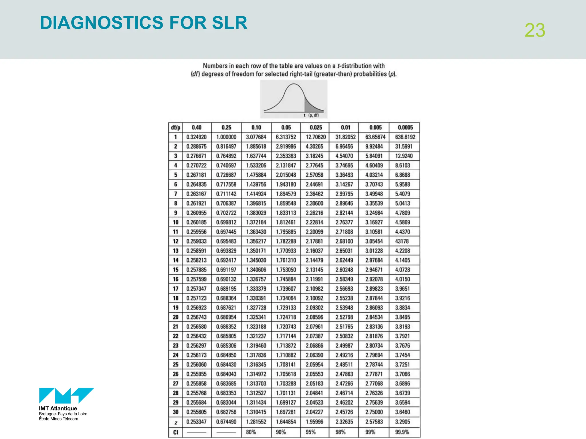 23
DIAGNOSTICS FOR SLR
 