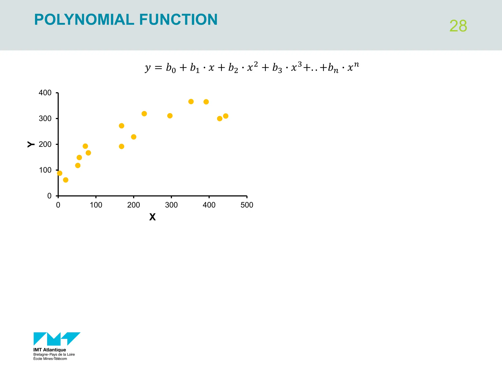 28
POLYNOMIAL FUNCTION
𝑦 = 𝑏0 + 𝑏1 ∙ 𝑥 + 𝑏2 ∙ 𝑥2
+ 𝑏3 ∙ 𝑥3
+. . +𝑏𝑛 ∙ 𝑥𝑛
0
100
200
300
400
0 100 200 300 400 500
Y
X
 