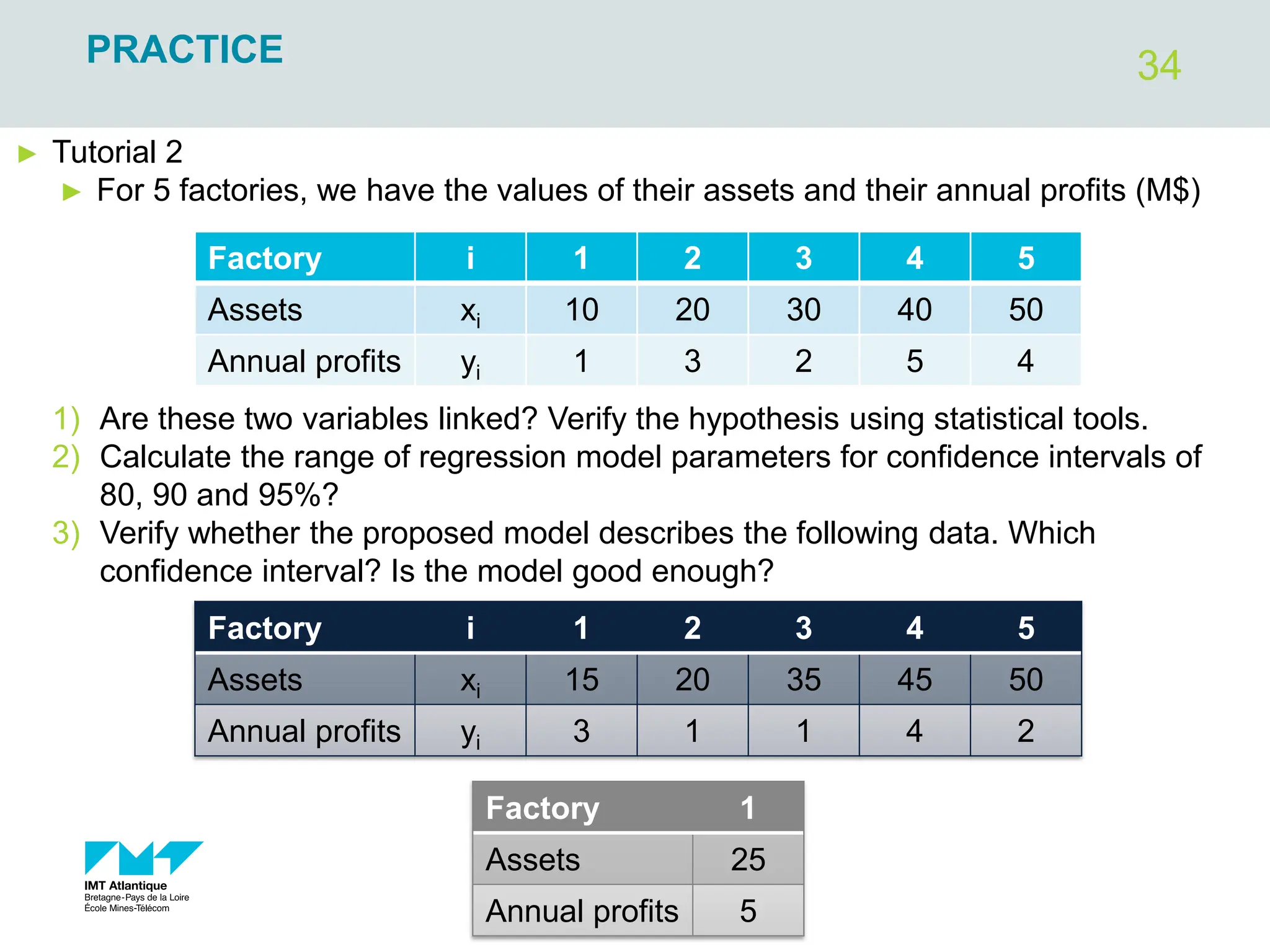 34
PRACTICE
► Tutorial 2
► For 5 factories, we have the values of their assets and their annual profits (M$)
1) Are these two variables linked? Verify the hypothesis using statistical tools.
2) Calculate the range of regression model parameters for confidence intervals of
80, 90 and 95%?
3) Verify whether the proposed model describes the following data. Which
confidence interval? Is the model good enough?
Factory i 1 2 3 4 5
Assets xi 10 20 30 40 50
Annual profits yi 1 3 2 5 4
Factory i 1 2 3 4 5
Assets xi 15 20 35 45 50
Annual profits yi 3 1 1 4 2
Factory 1
Assets 25
Annual profits 5
 