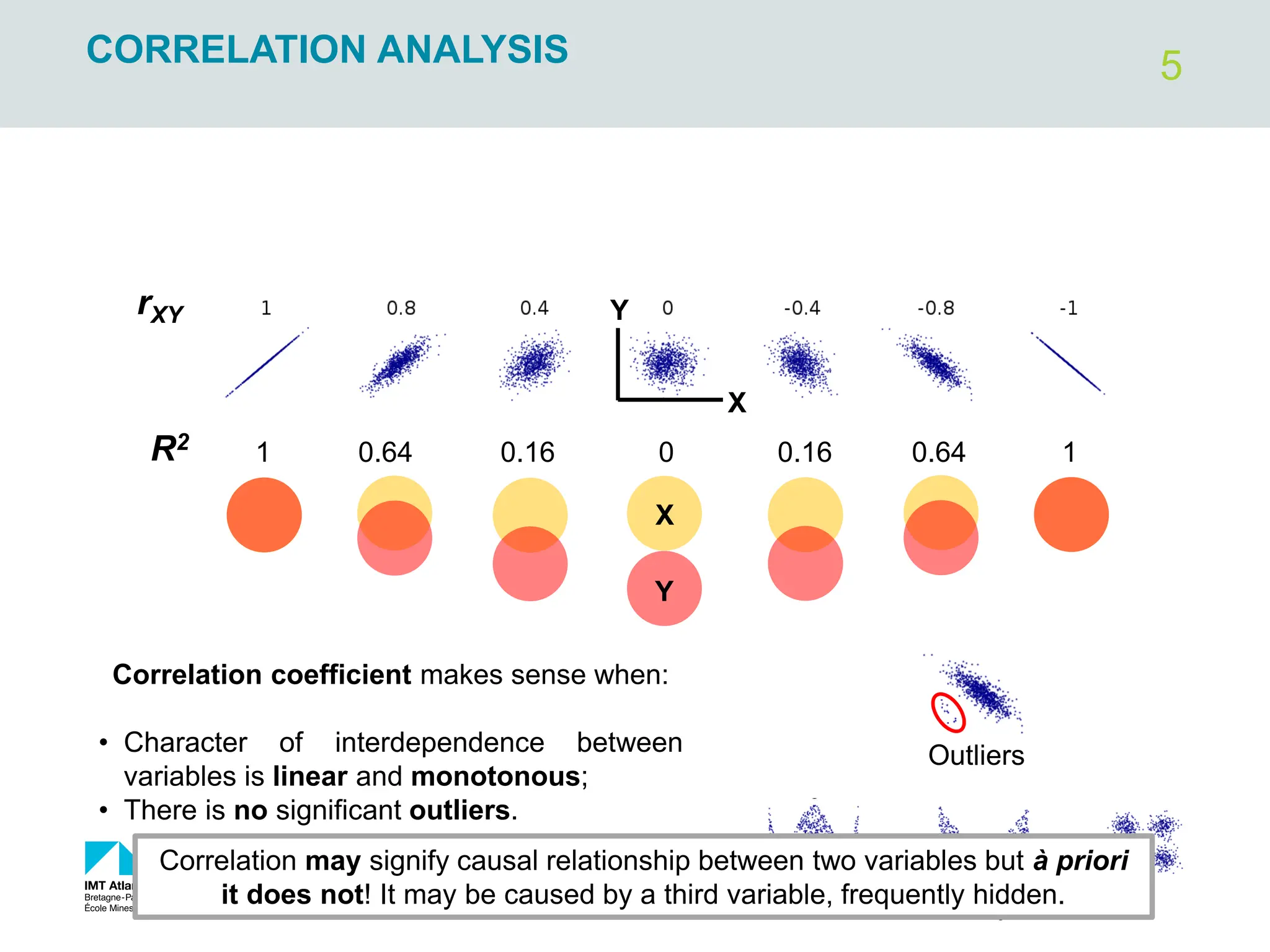 5
CORRELATION ANALYSIS
X
Y
Y
X
1 0.64 0.16 0 0.16 0.64 1
rXY
R2
Correlation coefficient makes sense when:
• Character of interdependence between
variables is linear and monotonous;
• There is no significant outliers.
Outliers
Non-linearity of data
Correlation may signify causal relationship between two variables but à priori
it does not! It may be caused by a third variable, frequently hidden.
 